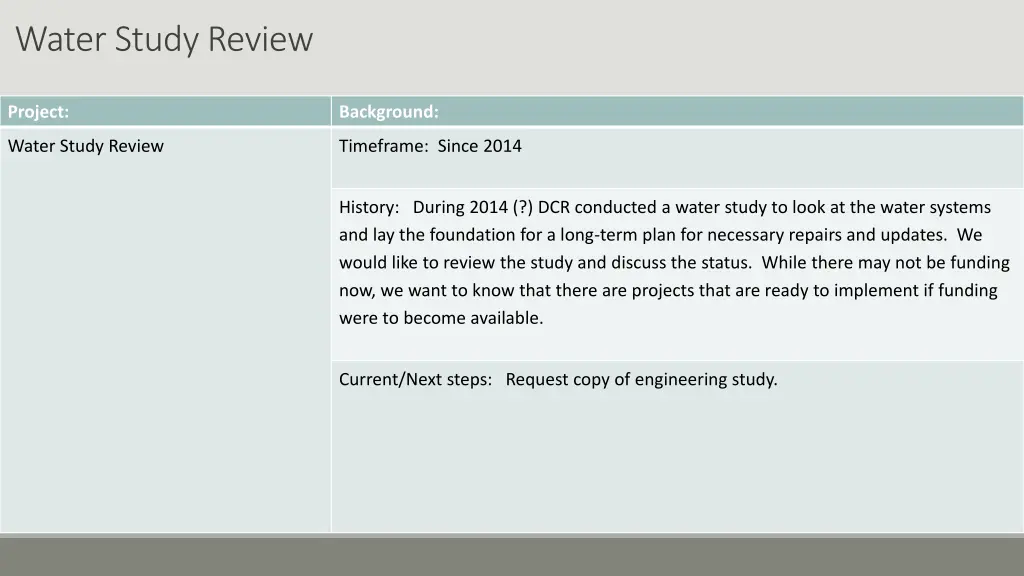 water study review