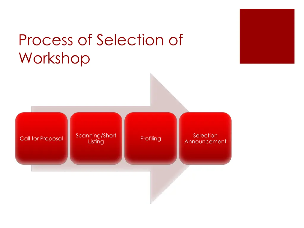 process of selection of workshop
