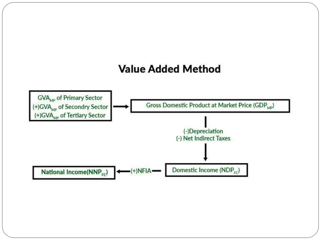 slide7