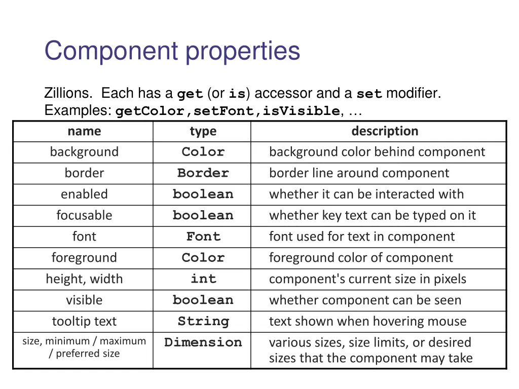 component properties