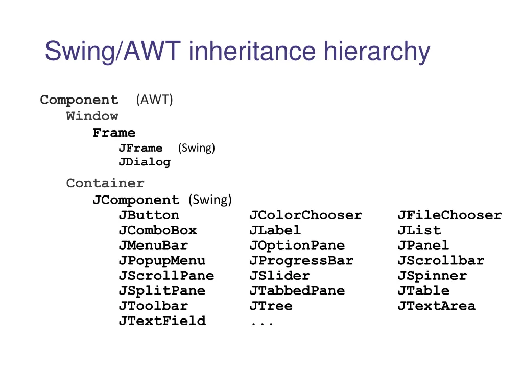 swing awt inheritance hierarchy