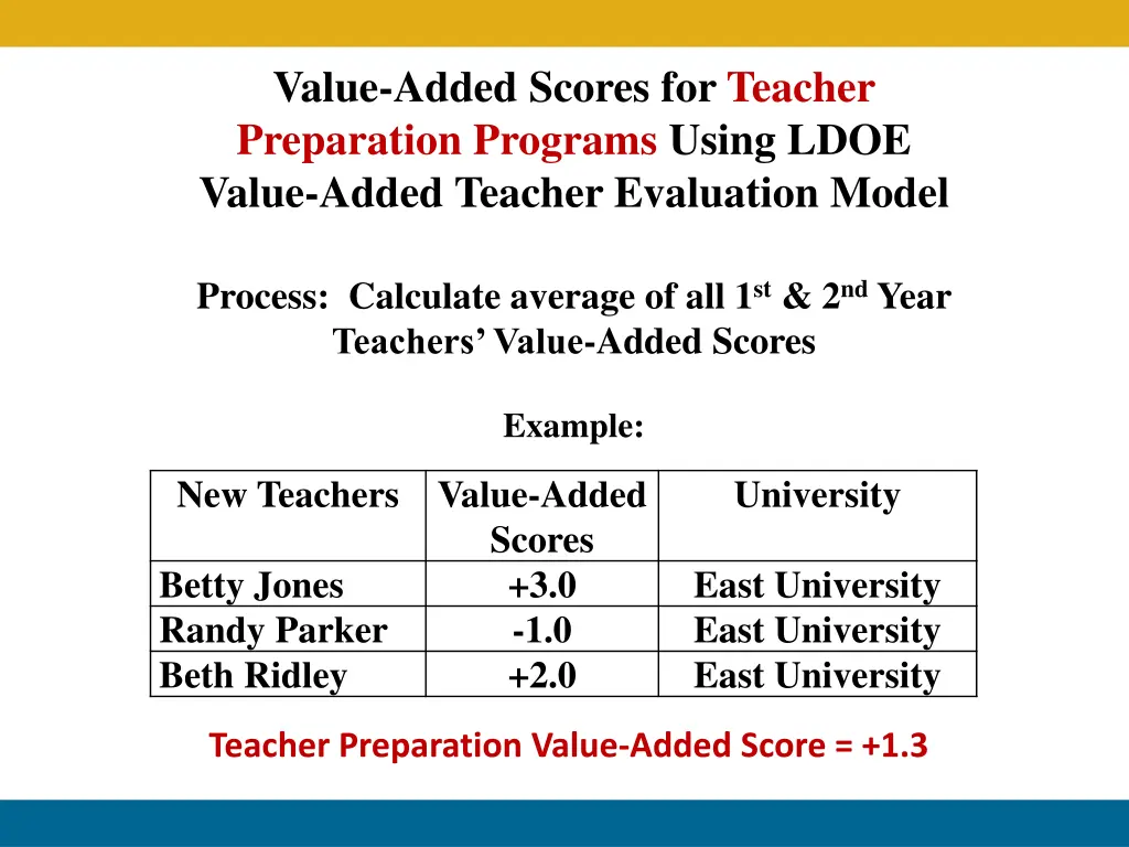 value added scores for teacher preparation