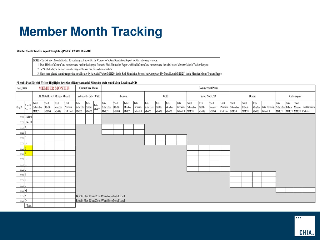 member month tracking