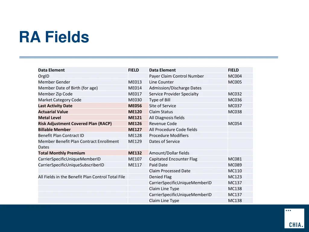 ra fields