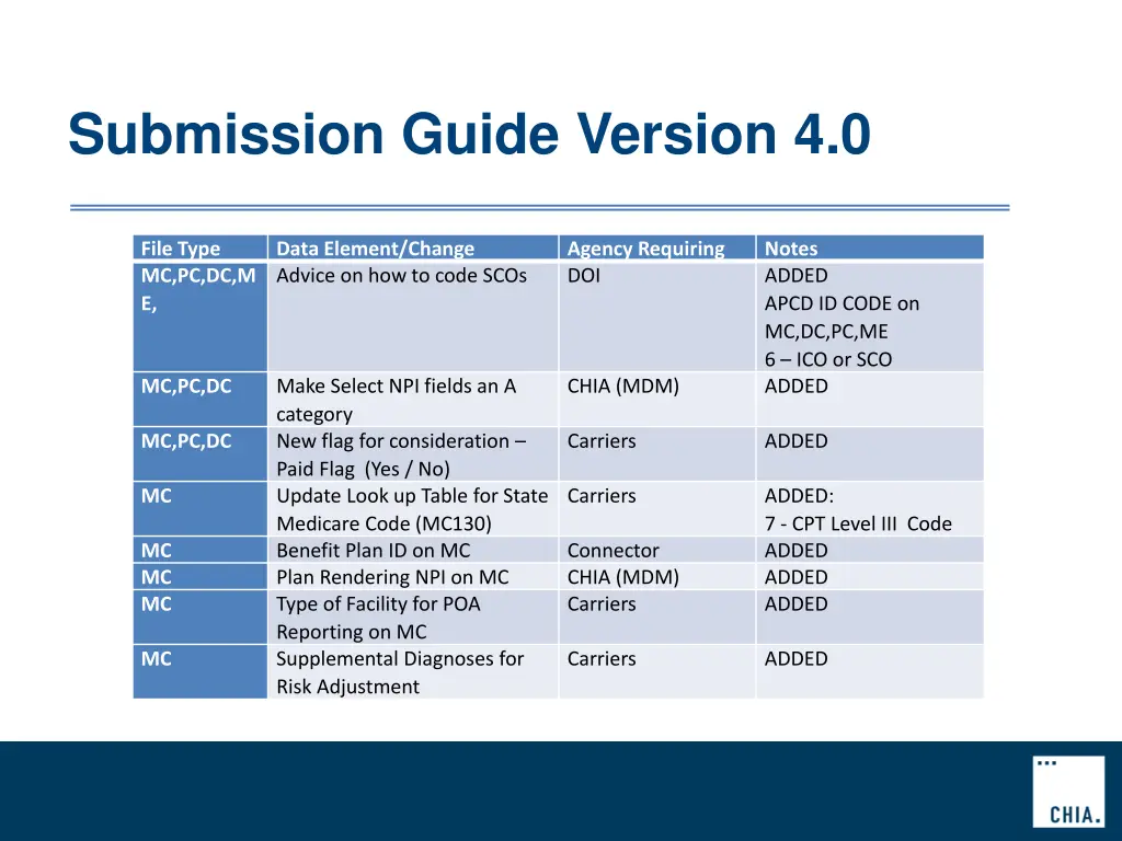submission guide version 4 0 1