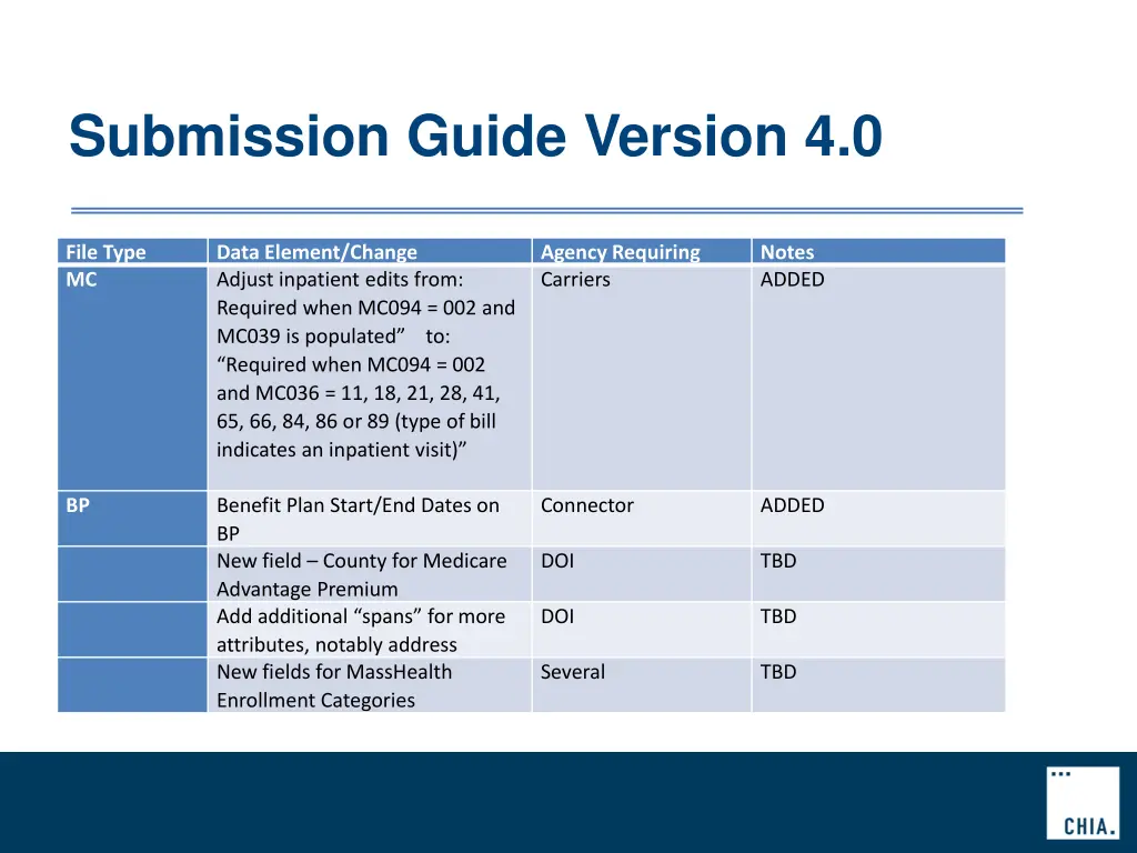 submission guide version 4 0 2