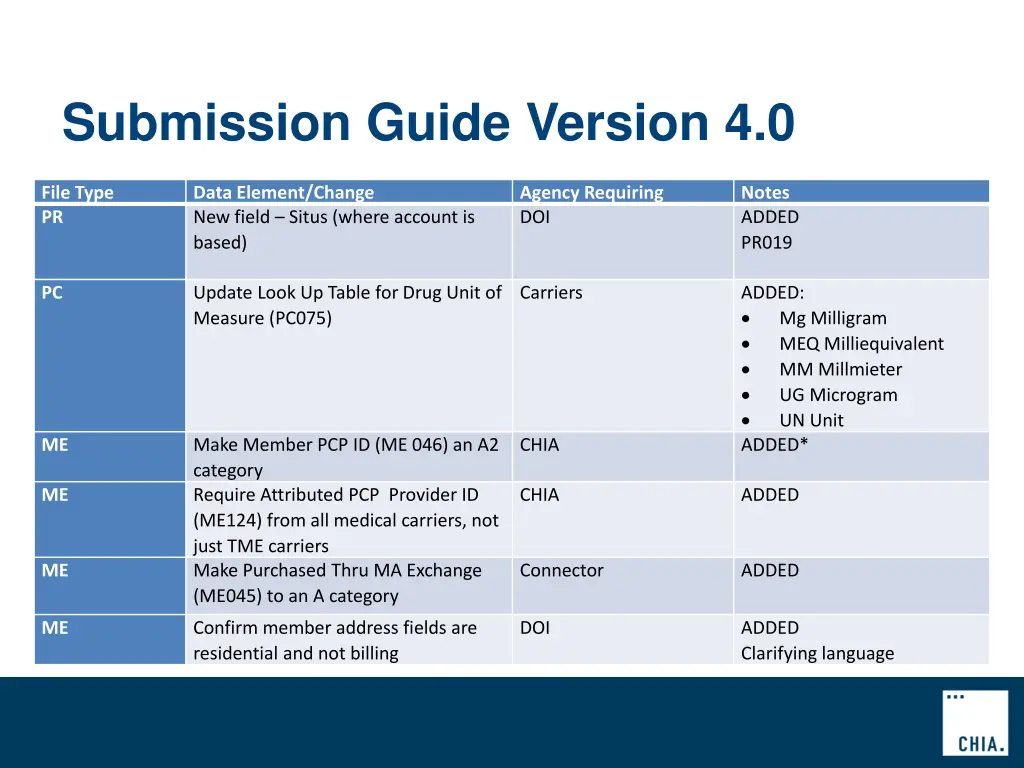 submission guide version 4 0