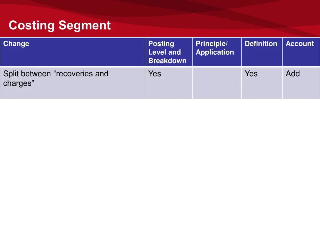 costing segment