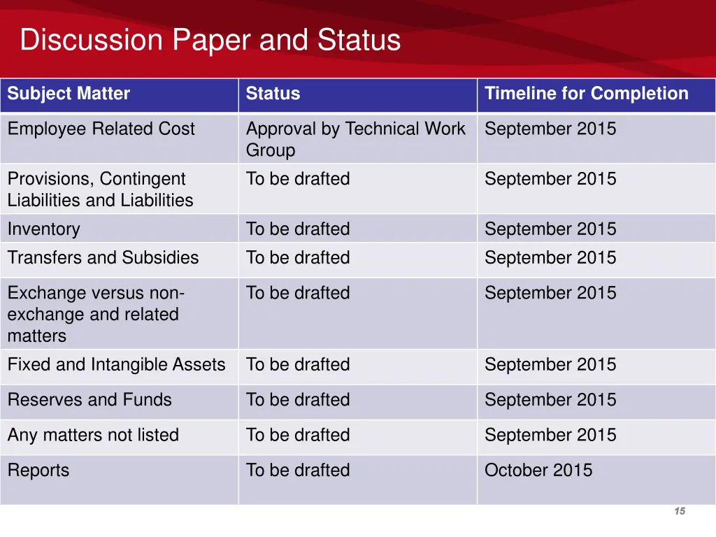 discussion paper and status