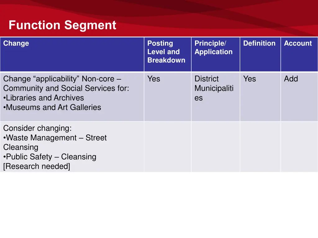 function segment