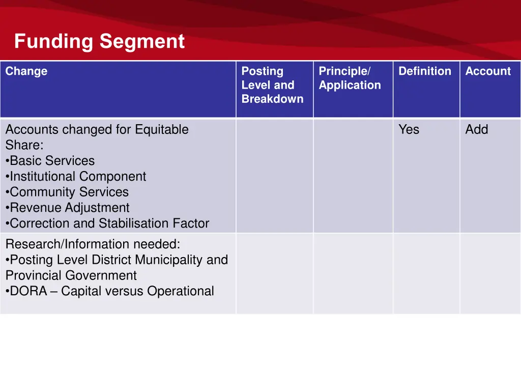 funding segment