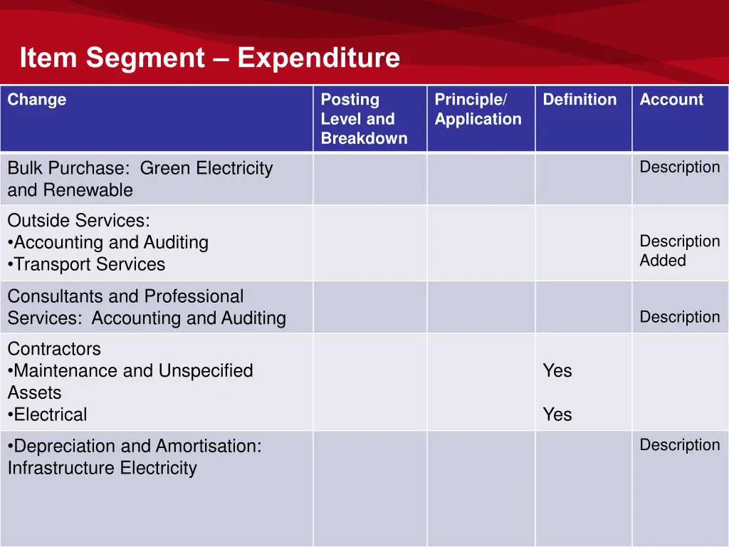 item segment expenditure