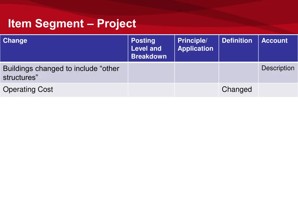 item segment project