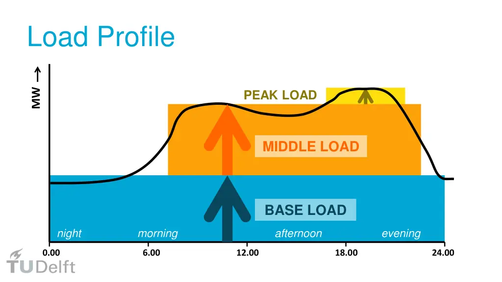 load profile 1