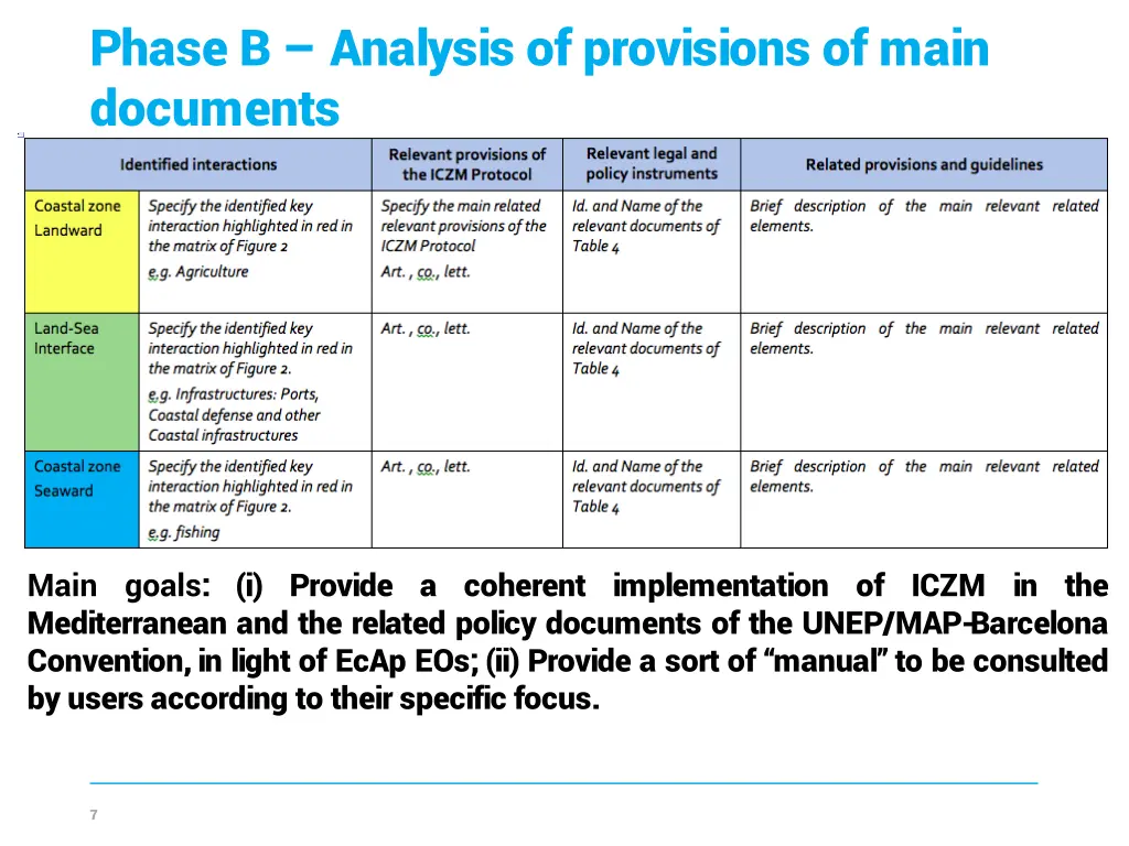 phase b analysis of provisions of main documents 1