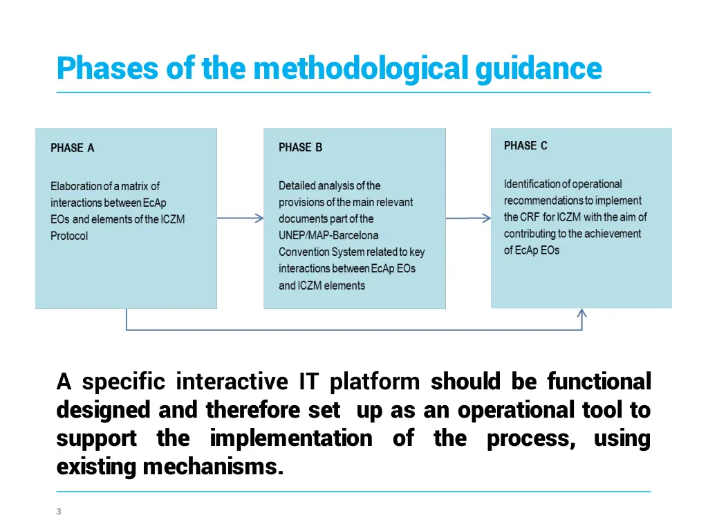 phases of the methodological guidance
