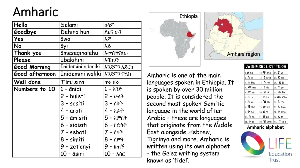 amharic amharic hello goodbye yes no thank