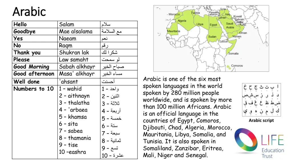 arabic arabic hello goodbye yes no thank
