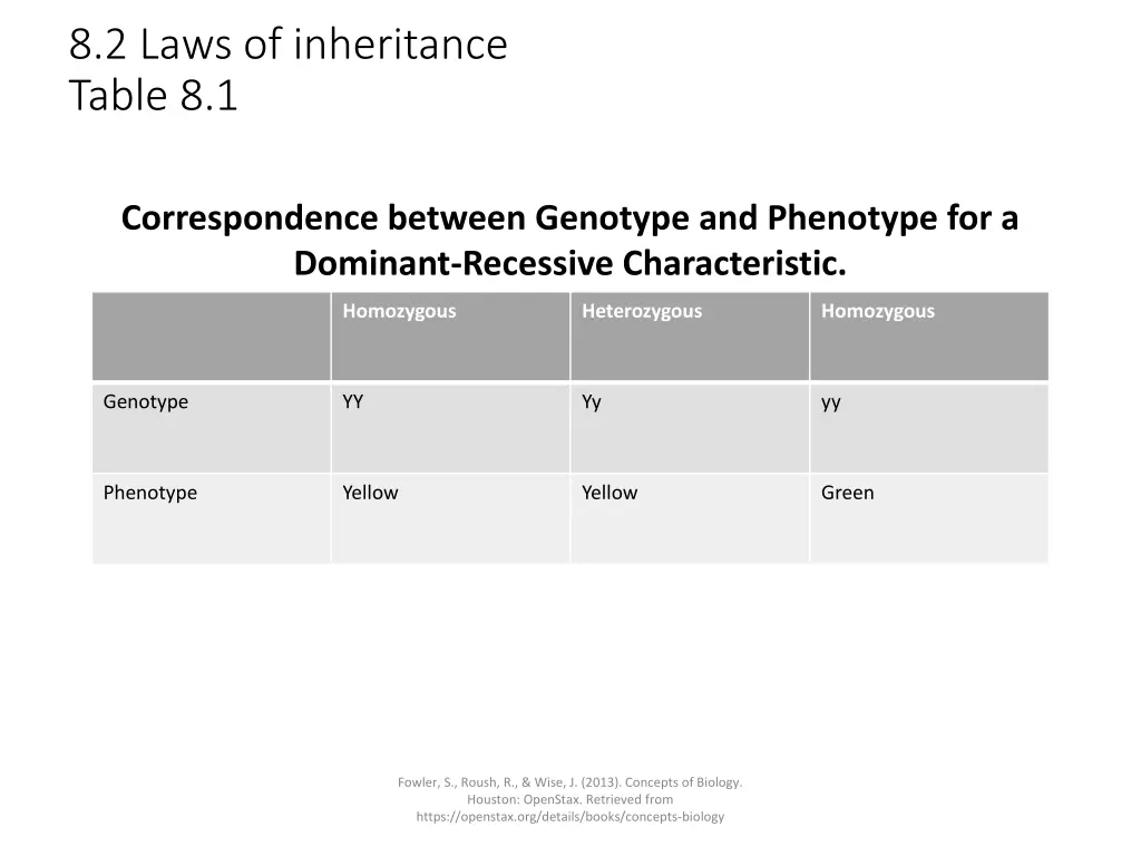 8 2 laws of inheritance table 8 1