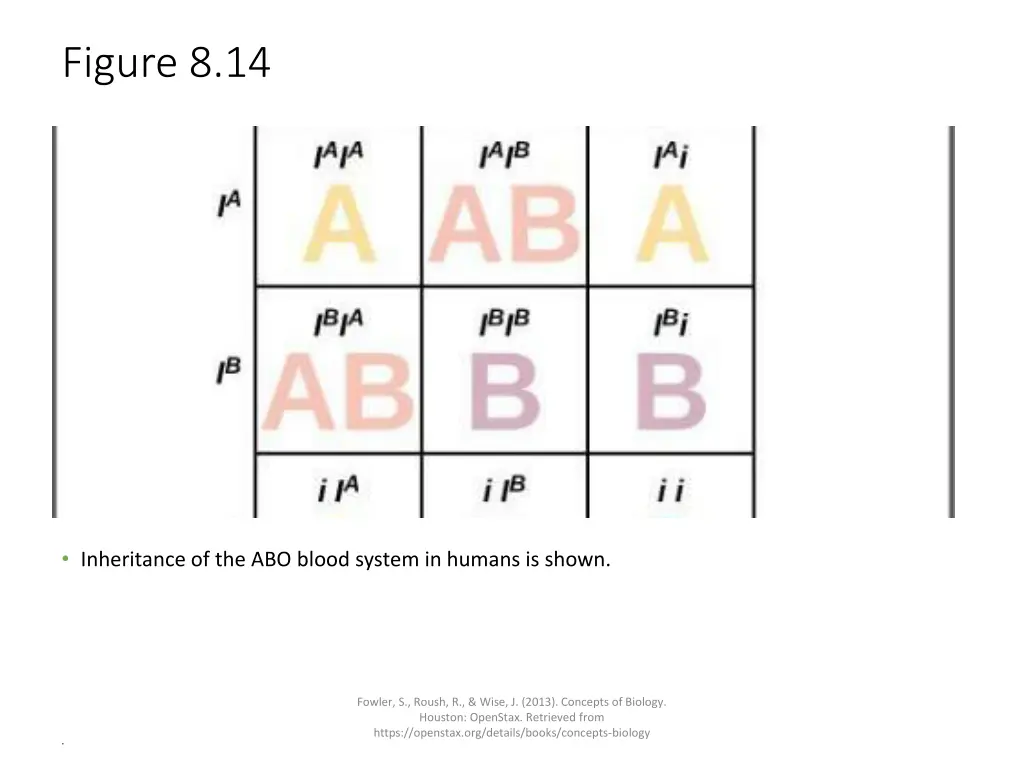 figure 8 14