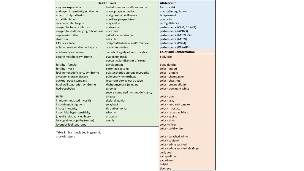 health traits limbal squamous cell carcinoma