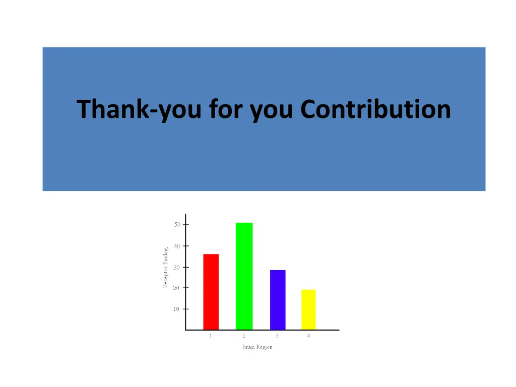 thank you for you contribution
