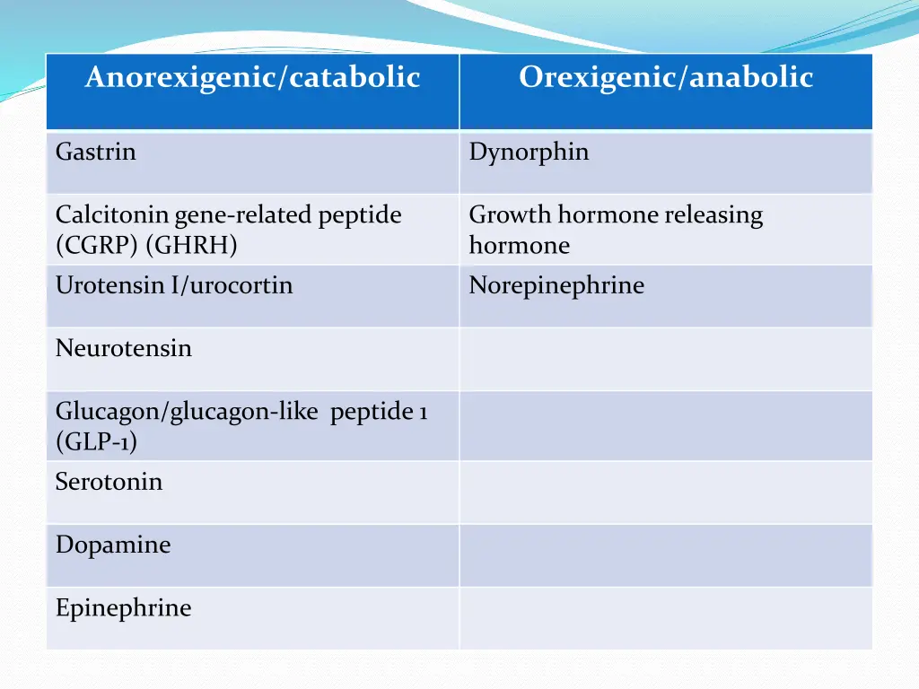 anorexigenic catabolic 1