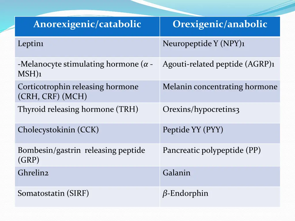 anorexigenic catabolic