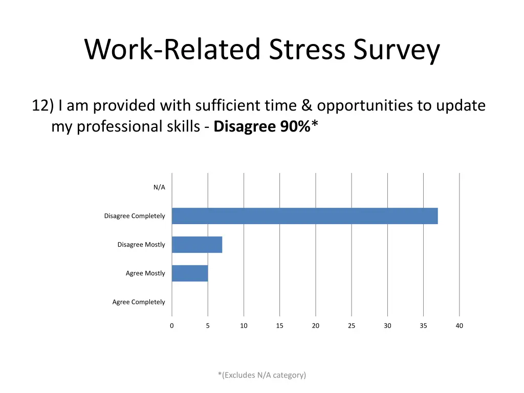 work related stress survey 11