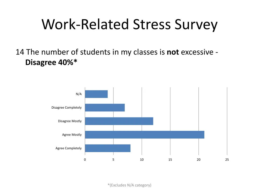 work related stress survey 13