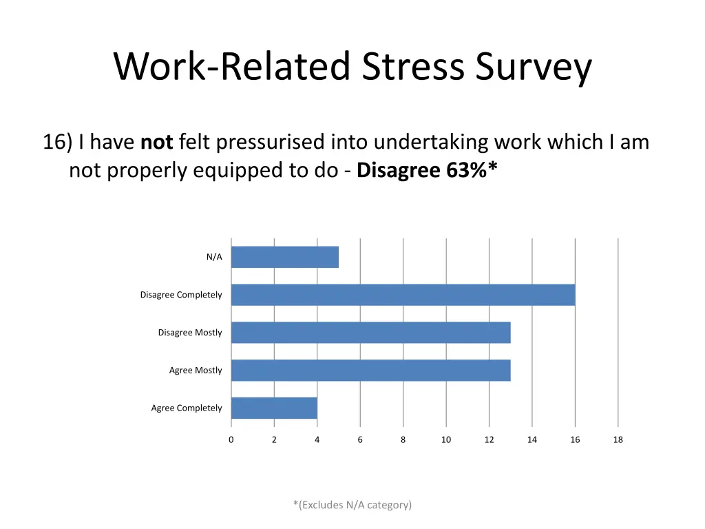 work related stress survey 15