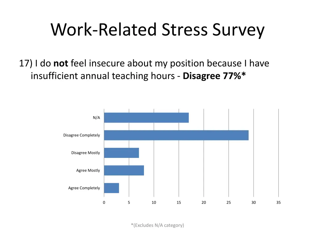 work related stress survey 16
