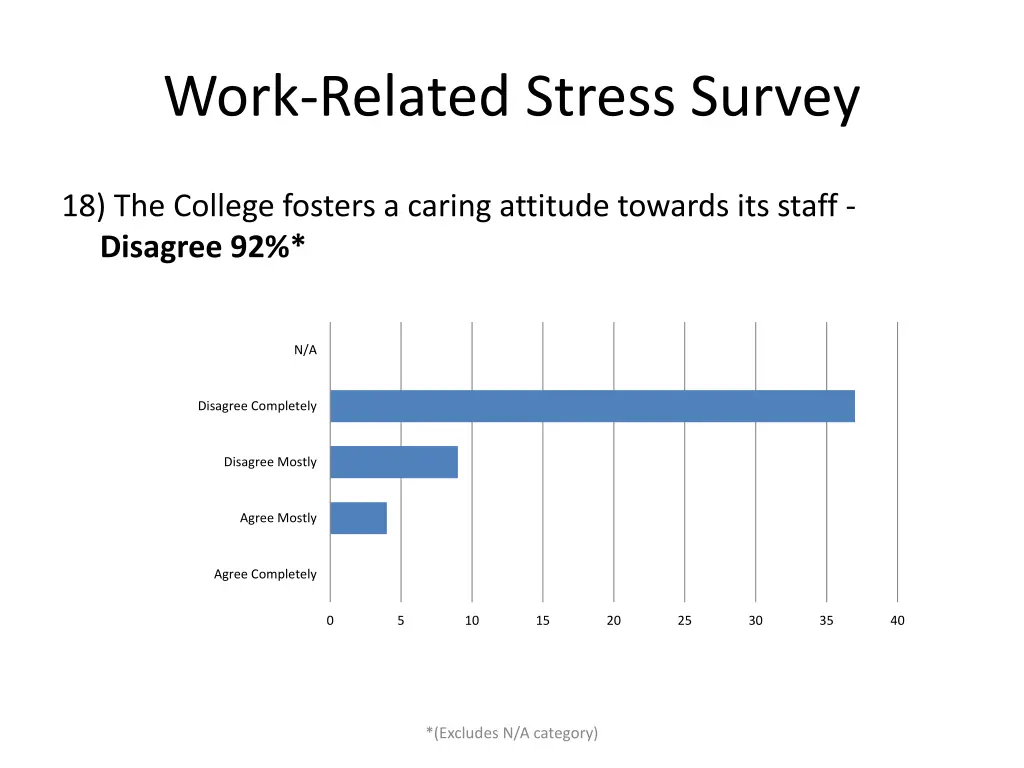 work related stress survey 17