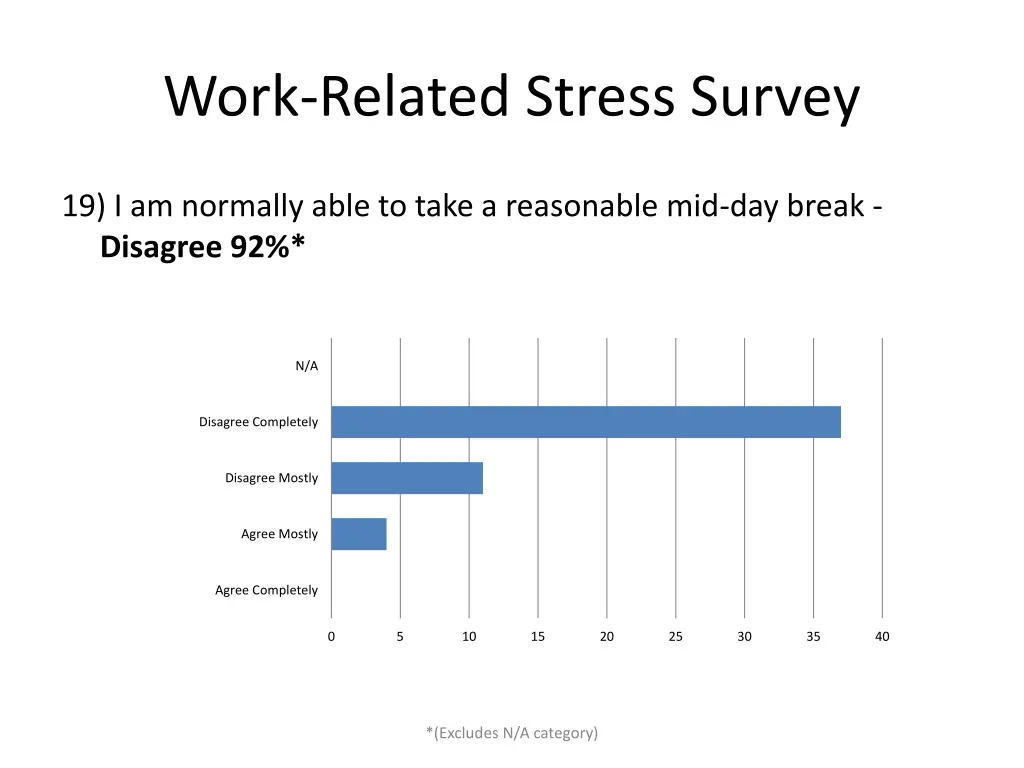 work related stress survey 18