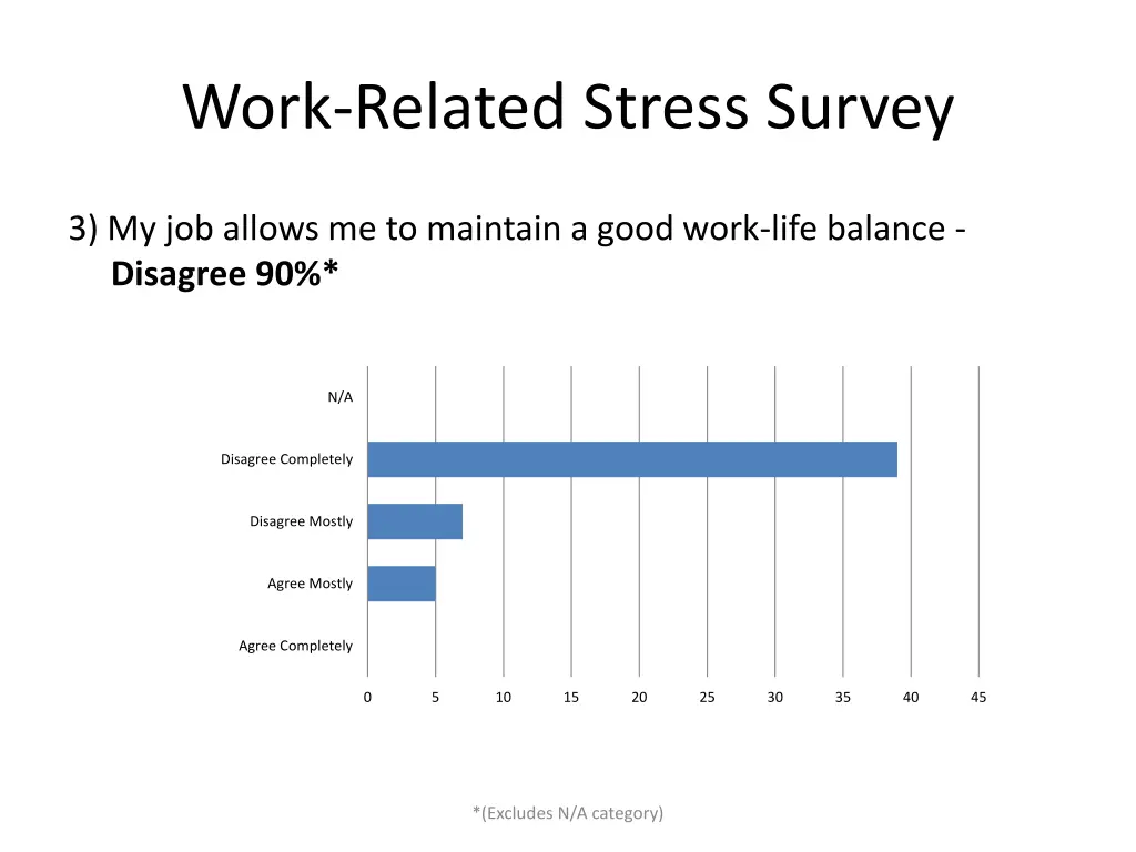 work related stress survey 2