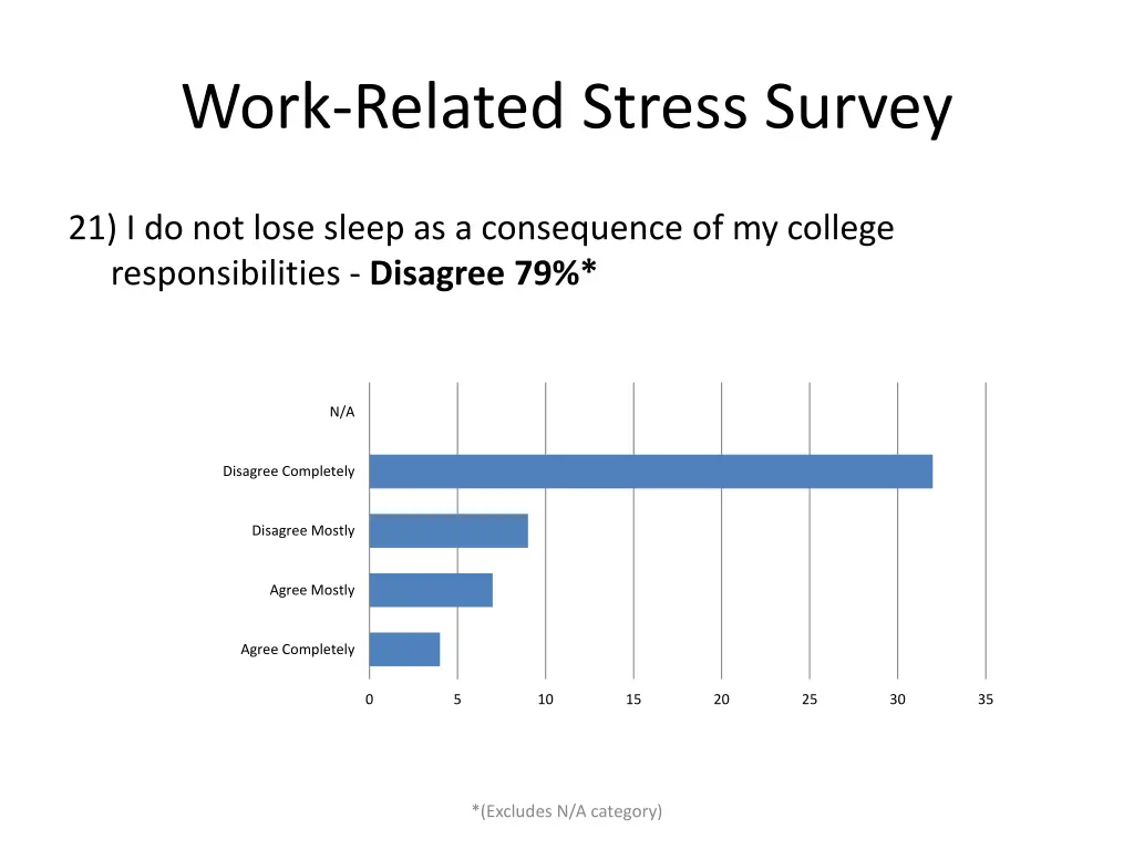work related stress survey 20