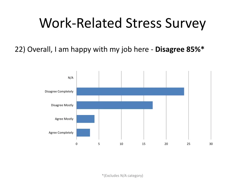 work related stress survey 21