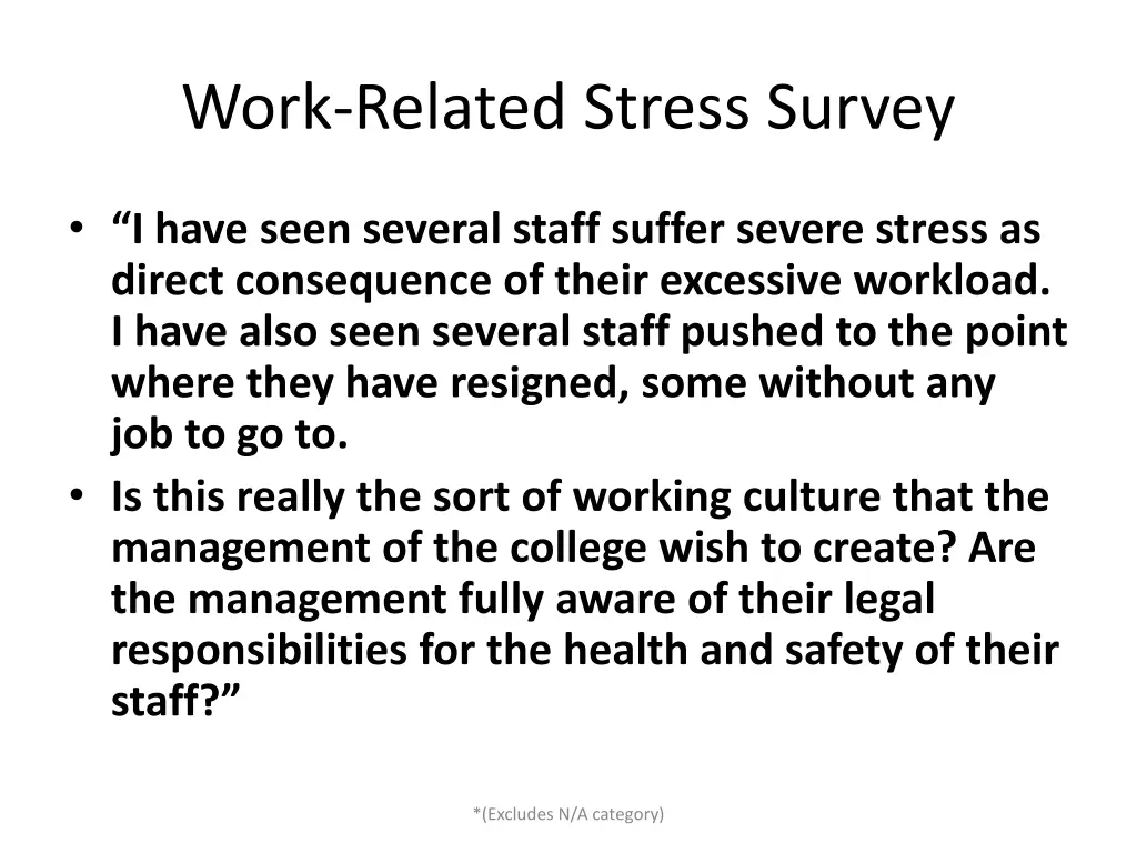 work related stress survey 22