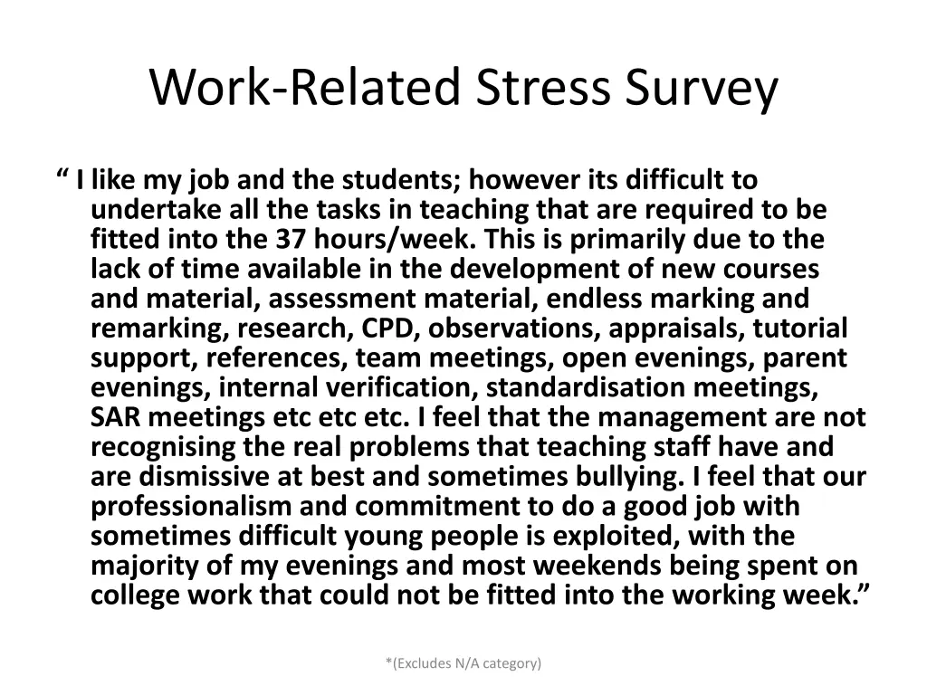 work related stress survey 26