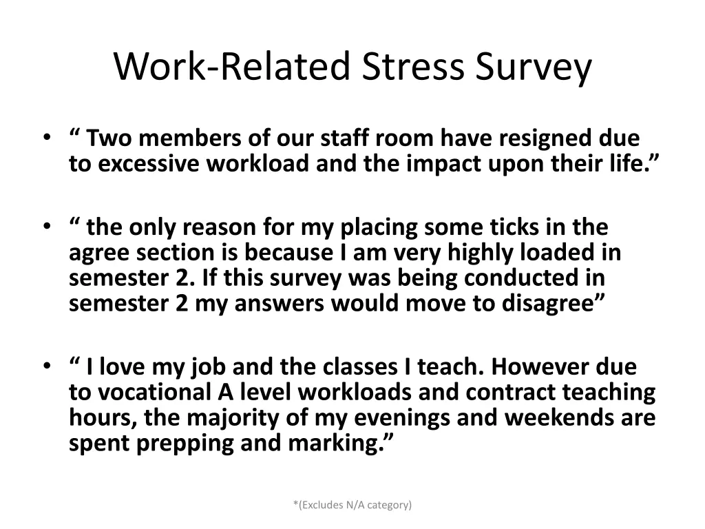 work related stress survey 27