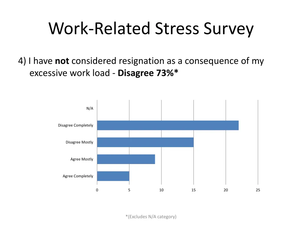 work related stress survey 3