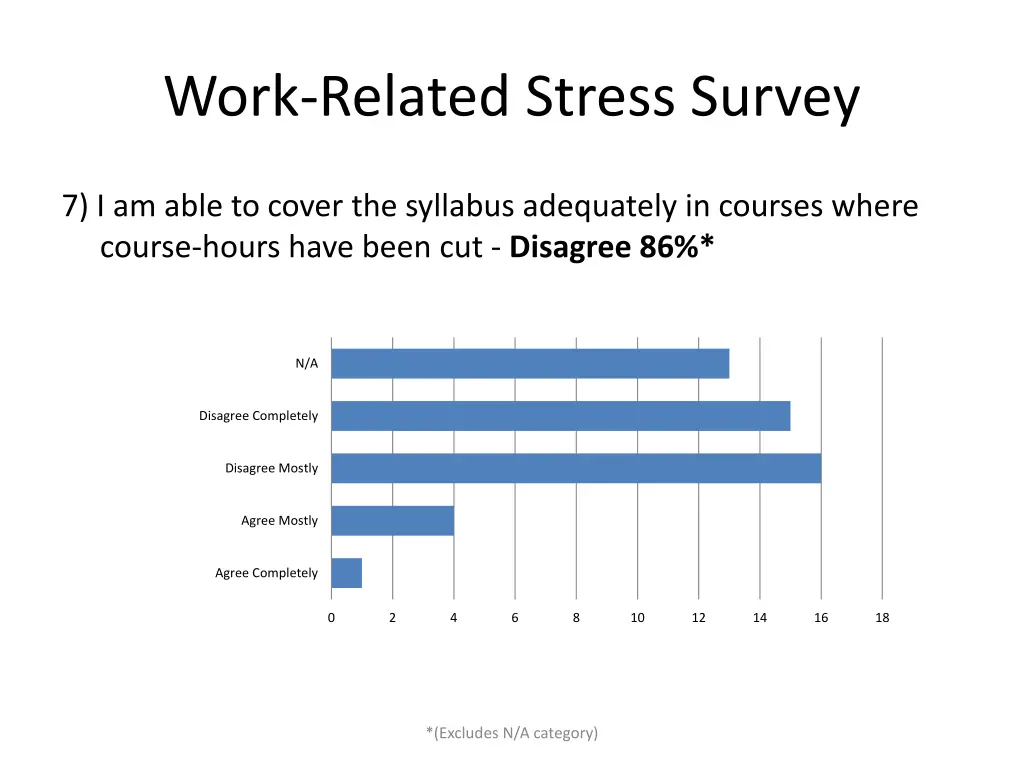 work related stress survey 6