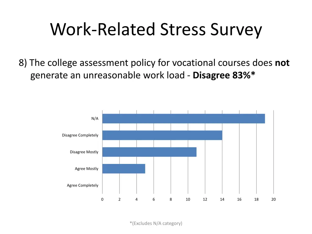 work related stress survey 7