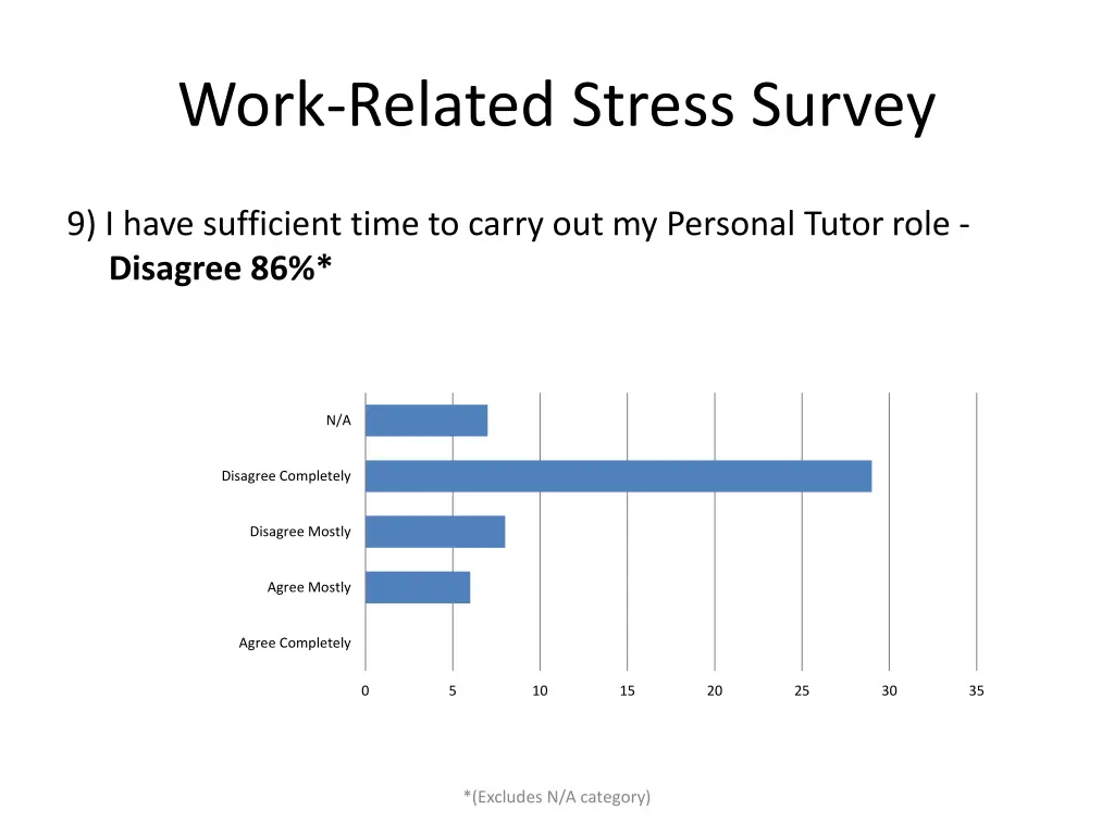 work related stress survey 8