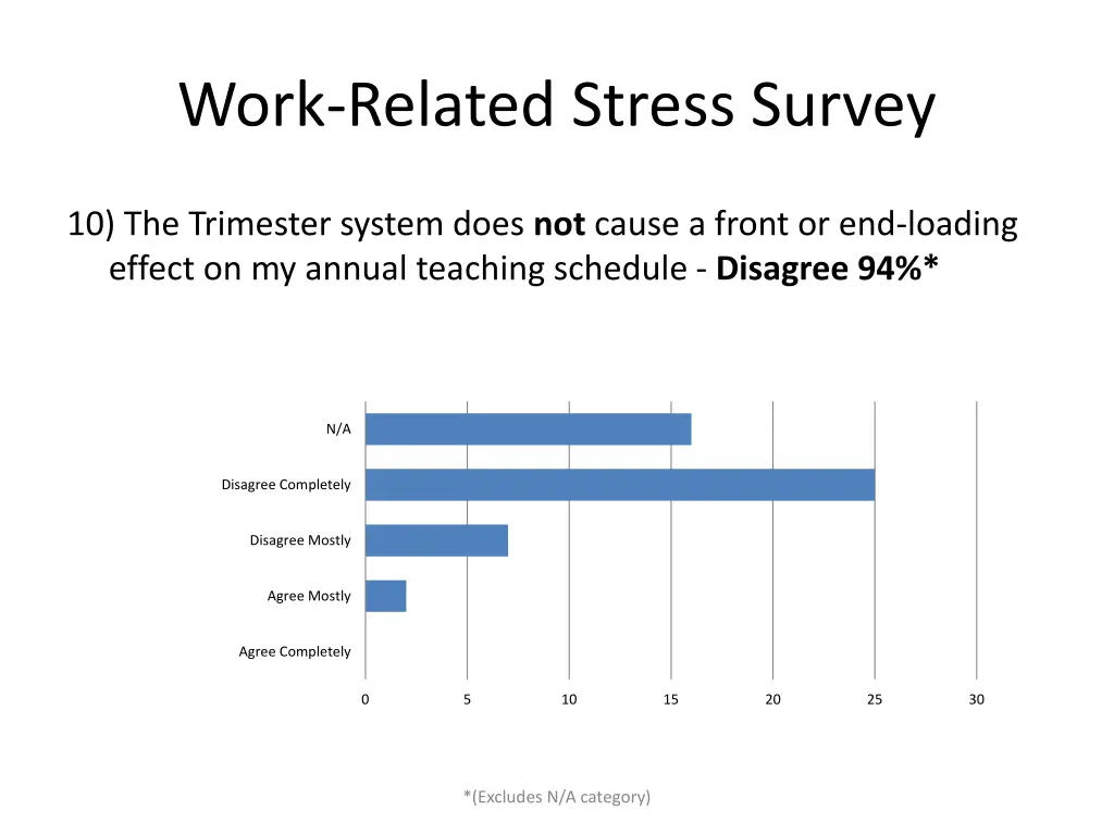work related stress survey 9
