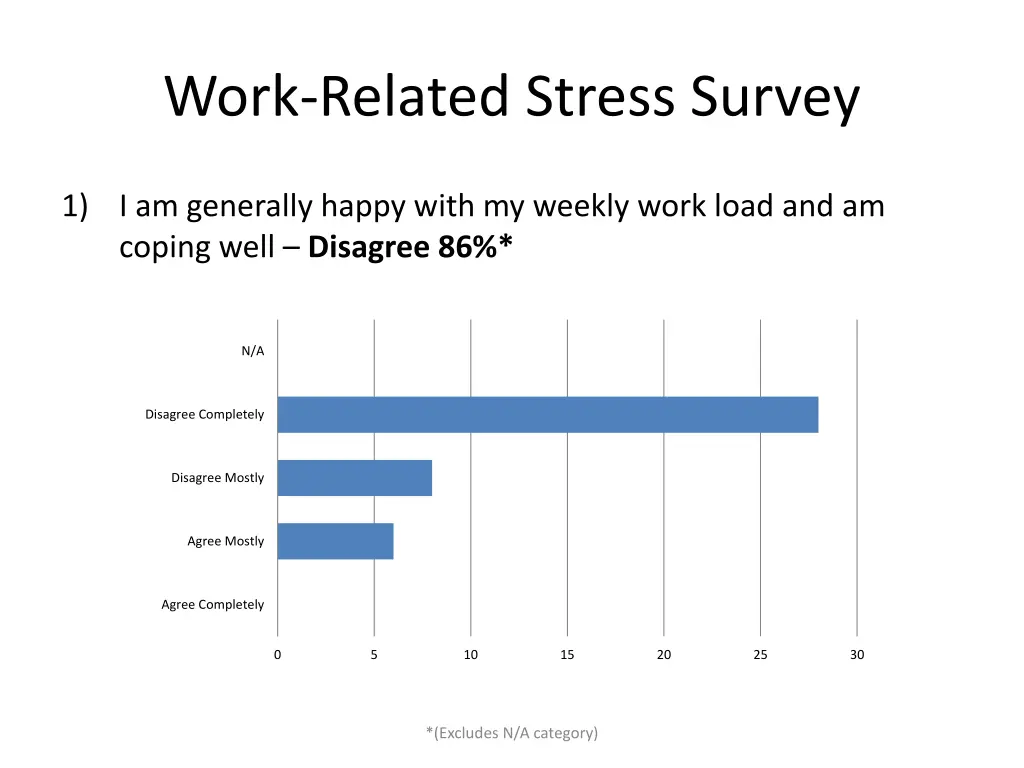 work related stress survey