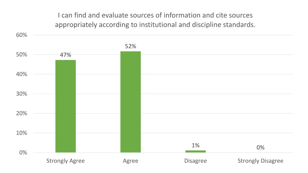 i can find and evaluate sources of information