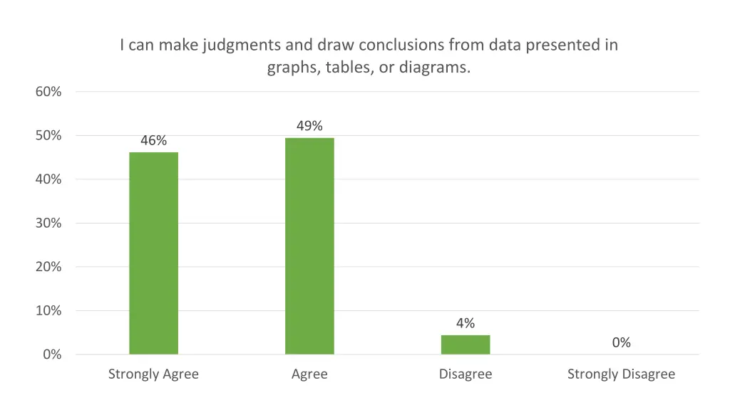 i can make judgments and draw conclusions from