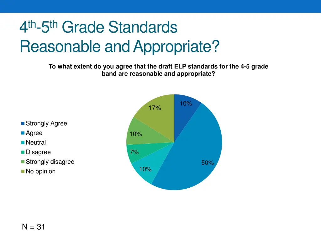 4 th 5 th grade standards reasonable