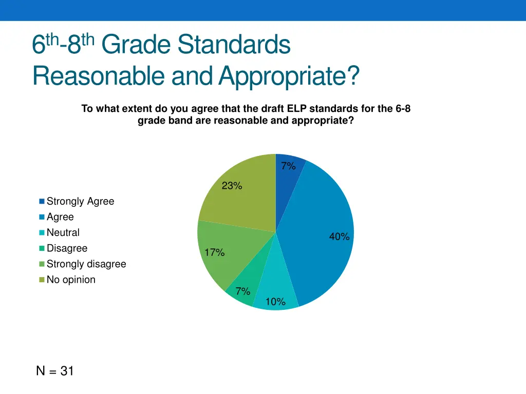 6 th 8 th grade standards reasonable